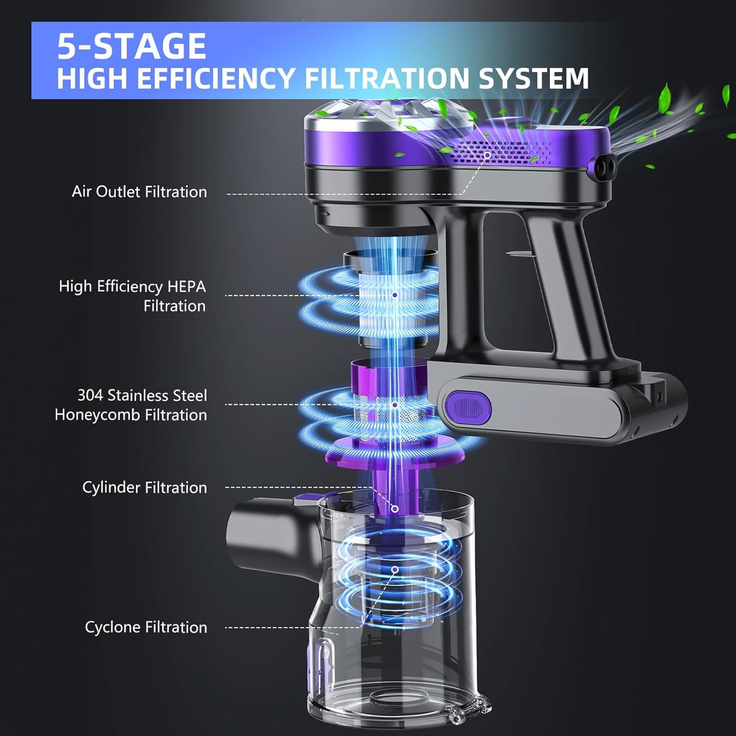 Cordless Vacuum Cleaner,Vacuum Cleaners for Home with Super Suction,Lightweight Stick Vacuum with 35 Mins Runtime,Rechargeable Cordless Vacuum for Carpet, Tile, Pet Hair, Hardwood Floors(Dark Purple)