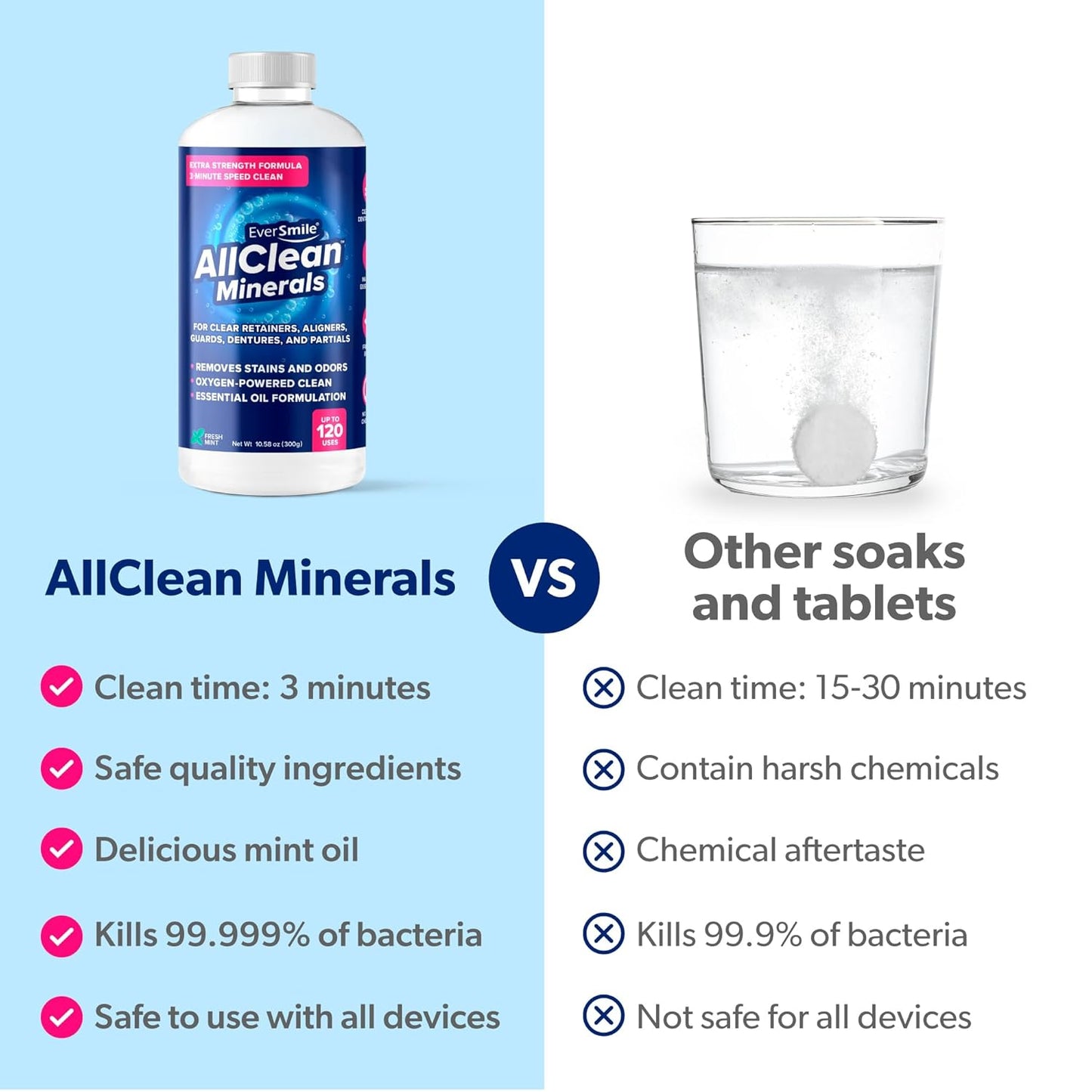 EverSmile AllClean Minerals – Deep Cleaner for Retainers, Clear Aligners, Invisalign, Dentures, Night & Mouth Guards – Removes Stains, Odors & Plaque in 3-Minutes – Up to 120 Uses (300g), 1 Pack
