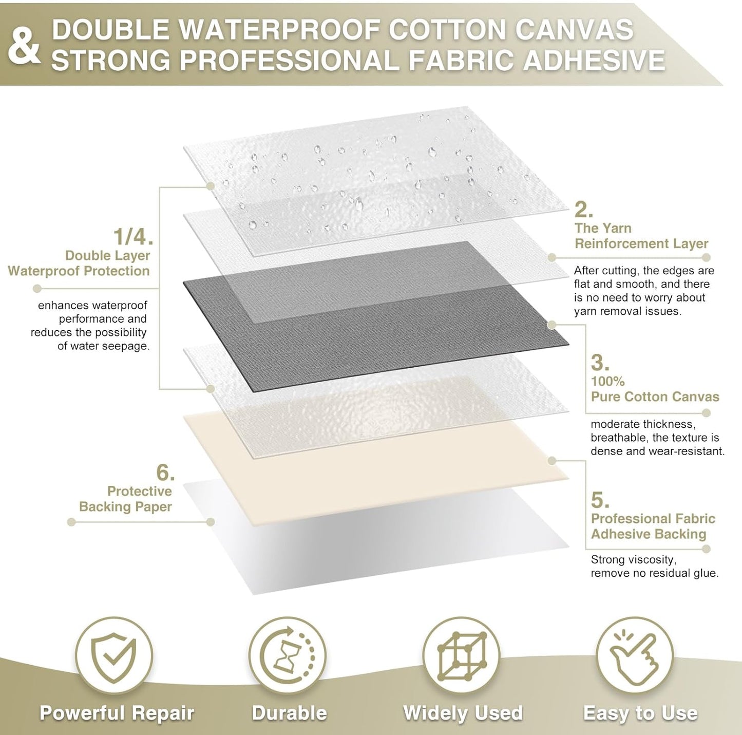 Canvas Repair Tape 4×70 Inch Waterproof Self-Adhesive Fabric Repair Patch for Repairing Boat Covers,Tents,Patio Umbrellas,Car Seats,Luggage,Sofas.(Grey)