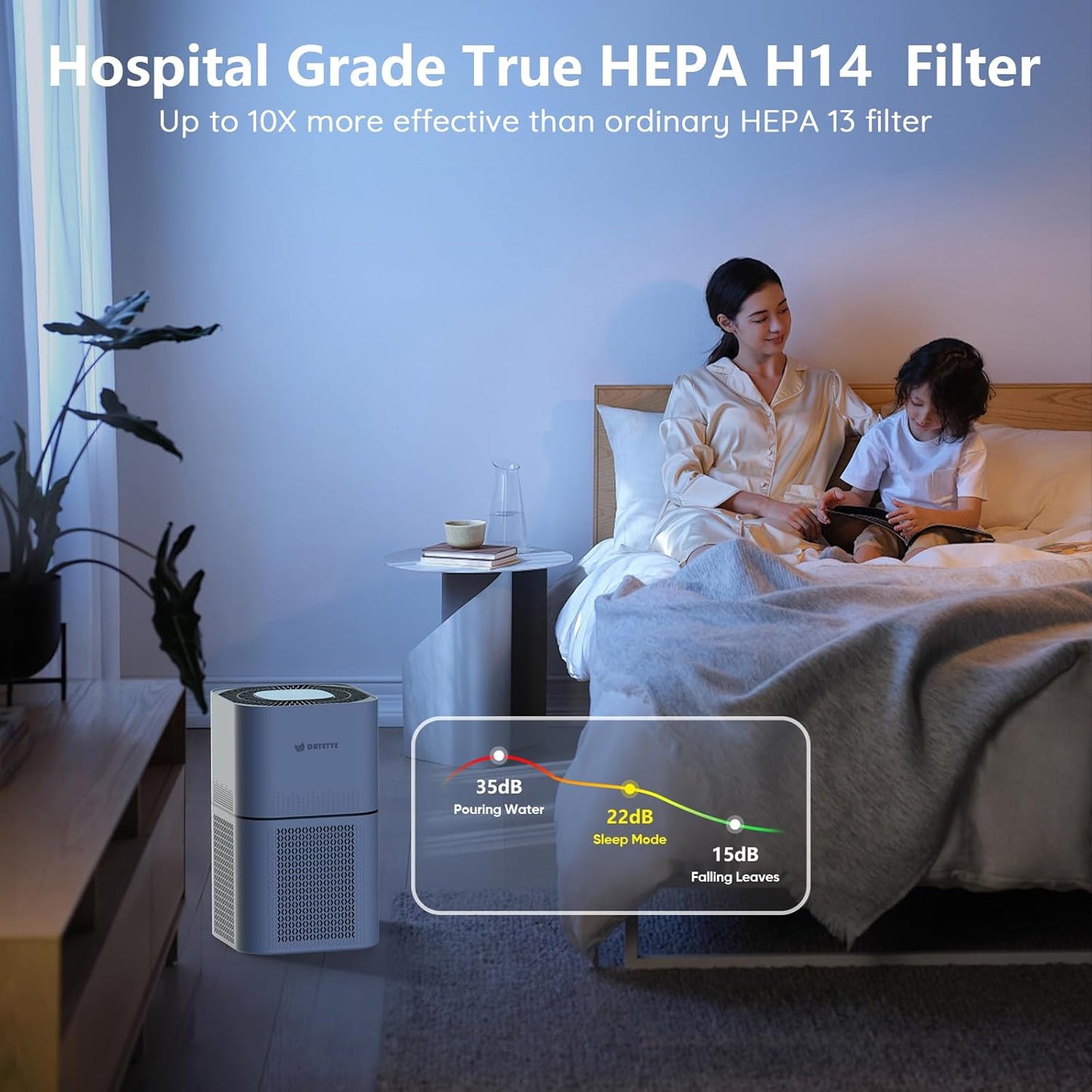 HEPA 14 Air Purifiers for Home Large Room Up to 2200ft², DAYETTE Air Purifiers for Bedroom with Air Quality Sensor, Remove 99.97% of Dust, Odor, Pets Dander, Smoke