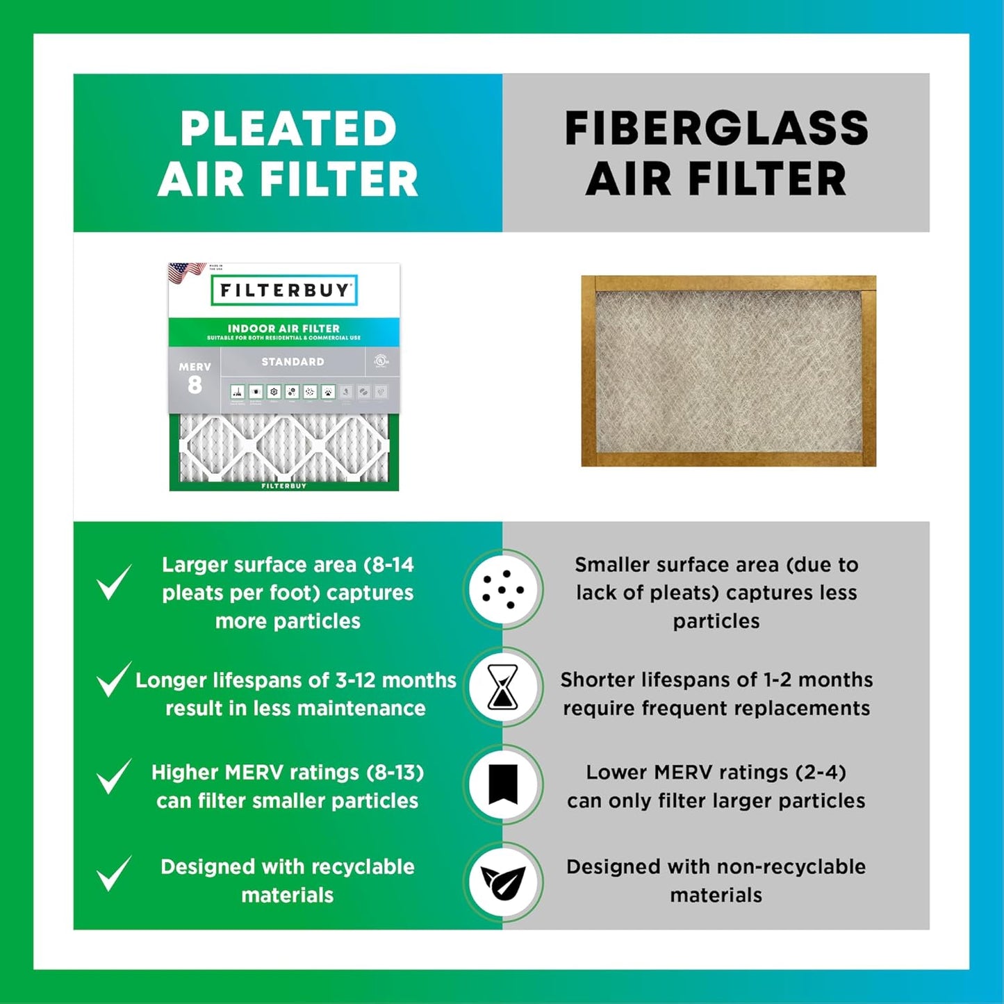 Filterbuy 10x10x2 Air Filter MERV 8 (MPR 700) Dust Defense Replacement (6-Pack), Electrostatic Pleated HVAC AC Furnace Filters, Made in USA (Actual Size: 9.50 x 9.50 x 1.75)