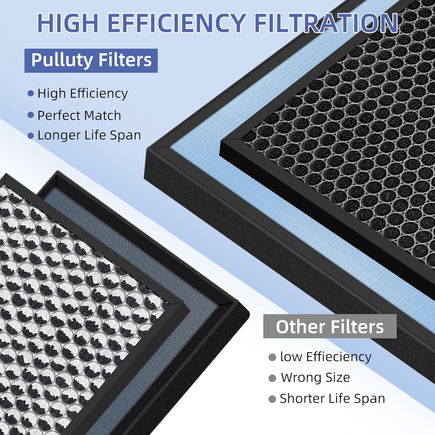 HSP001 True HEPA Filter Replacements for Air Purifier Filters HSP001,4 in 2 H13 True HEPA Filter with Activated Carbon Pre-Filter,2 Pack