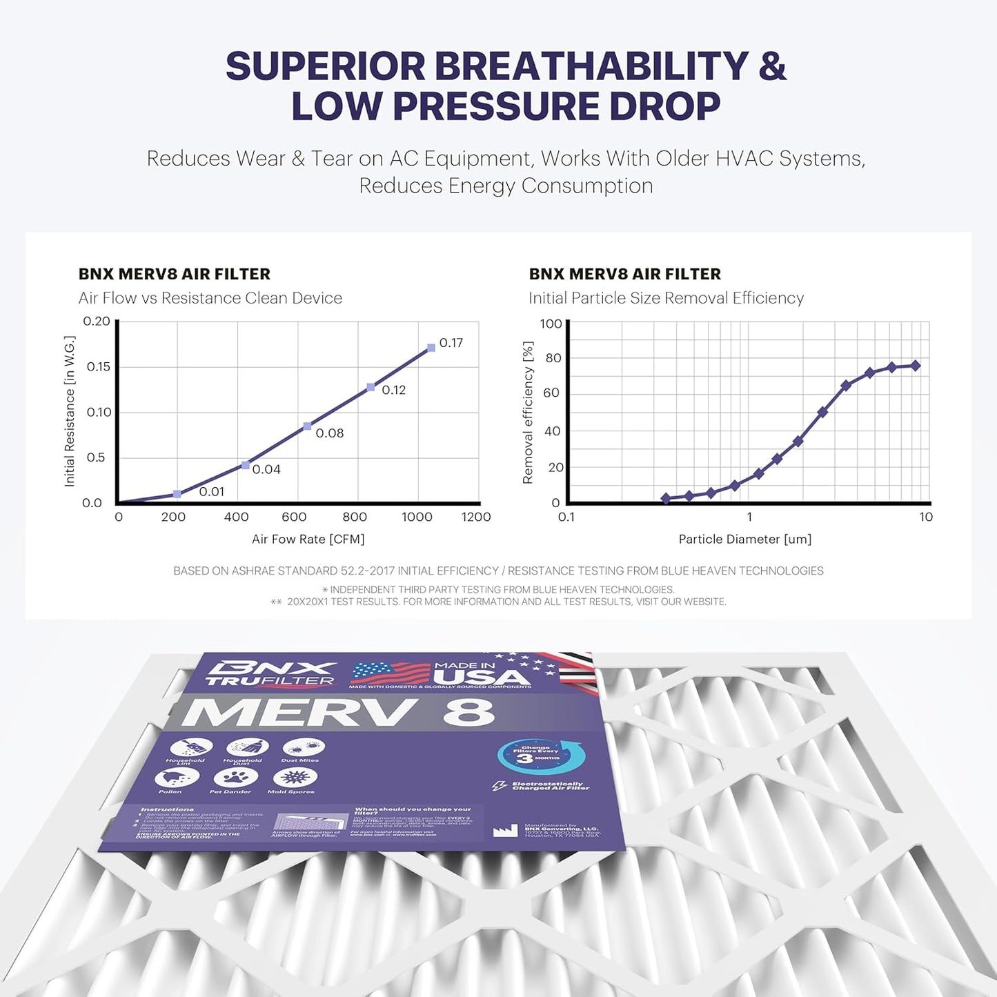 BNX TruFilter 16x25x1 Air Filter MERV 8 (6-Pack) - MADE IN USA – Dust & Pet Defense Electrostatic Pleated Air Conditioner HVAC AC Furnace Filters for Dust, Pet, Mold, Pollen MPR 600 – 700 & FPR 5