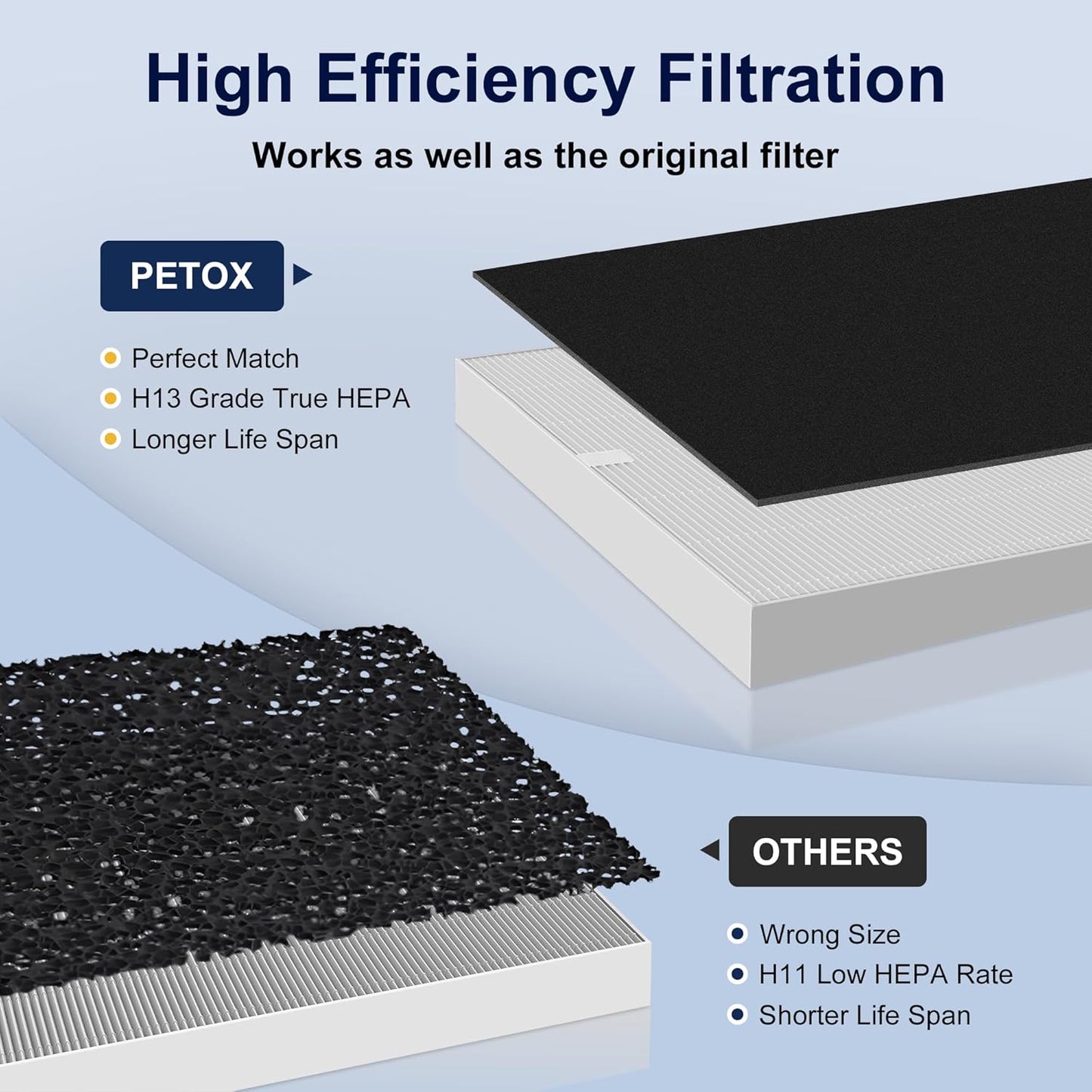 3 Pack AP-1512HH HEPA Filter Replacement for Coway Airmega AP-1512HH Mighty and Airmega 200M Air Purifiers, True HEPA Filter, Item NO # 3304899