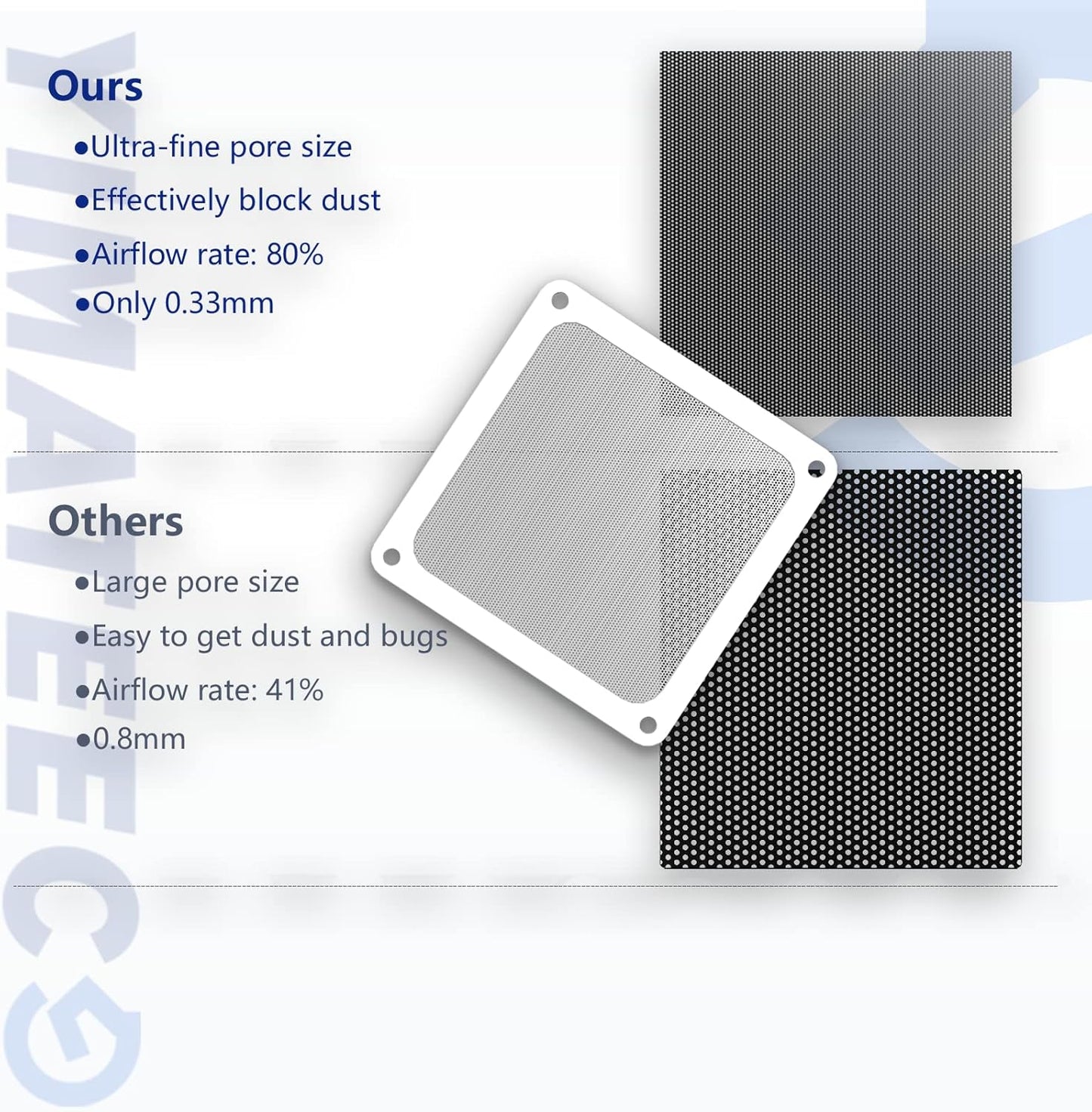 Dust Filter PC 140mm Computer Fan Filter Grills for Computer Cooler Fan/PSU/Routers 50 Mesh, Magnetic Frame PC Cooler Filter Dustproof Mesh (PVC, 140 * 140mm, 5pcs, White)