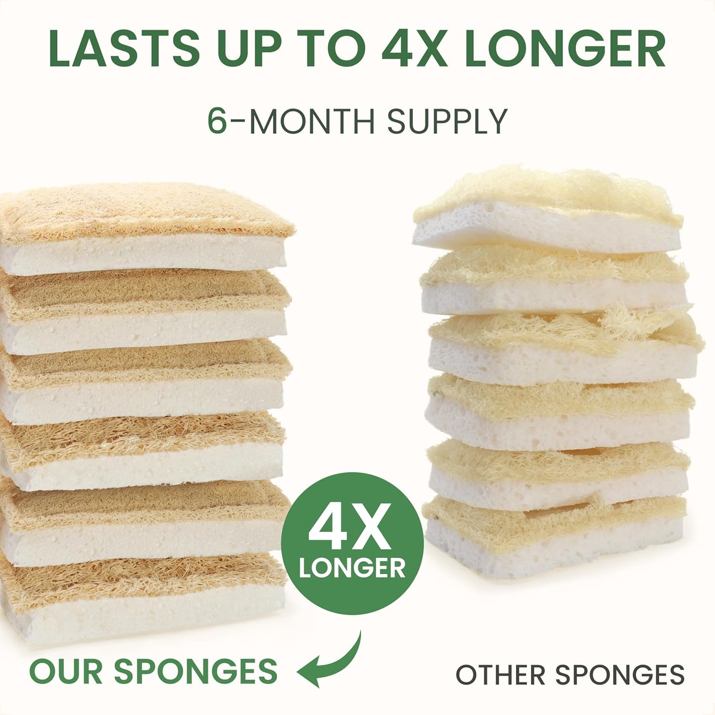 Natural Kitchen Sponges – Eco-Friendly, Compostable Dish Sponges – Loofah & Cellulose Scrubbers – Plastic-Free, Zero-Waste, Biodegradable – Durable, Non-Scratch – Pack of 6