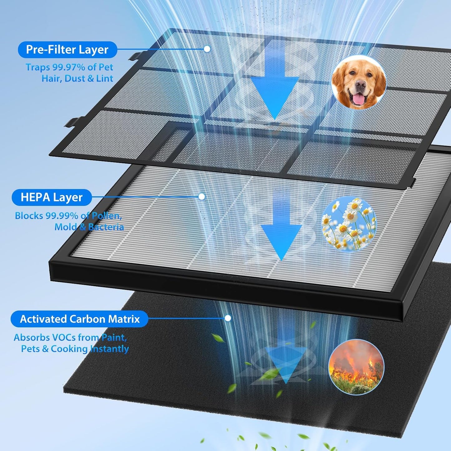 Air Purifiers for Home Large Room Up to 2600 Ft², HEPA Air Purifier with Washable Filter & Air Quality Display, Powerful Turbo Mode Air Cleaner for Pet Hair Odors Smoke Dust