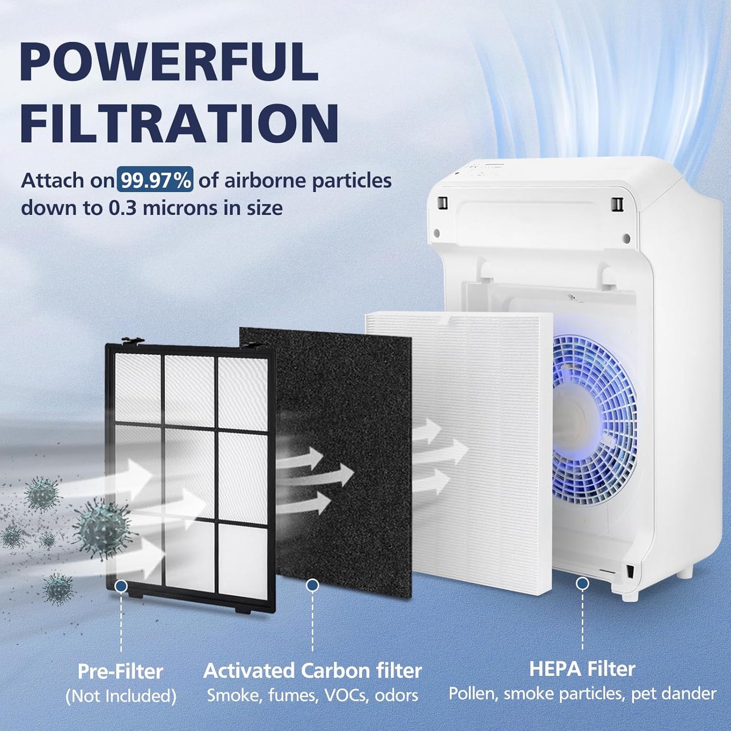 2 Pack C545 HEPA Replacement Filter S Compatible with Winix C545 Air Purifier, Replaces Part 1712-0096-00 and 2522-0058-00, 2 HEPA Filter + 8 Activated Carbon Filters