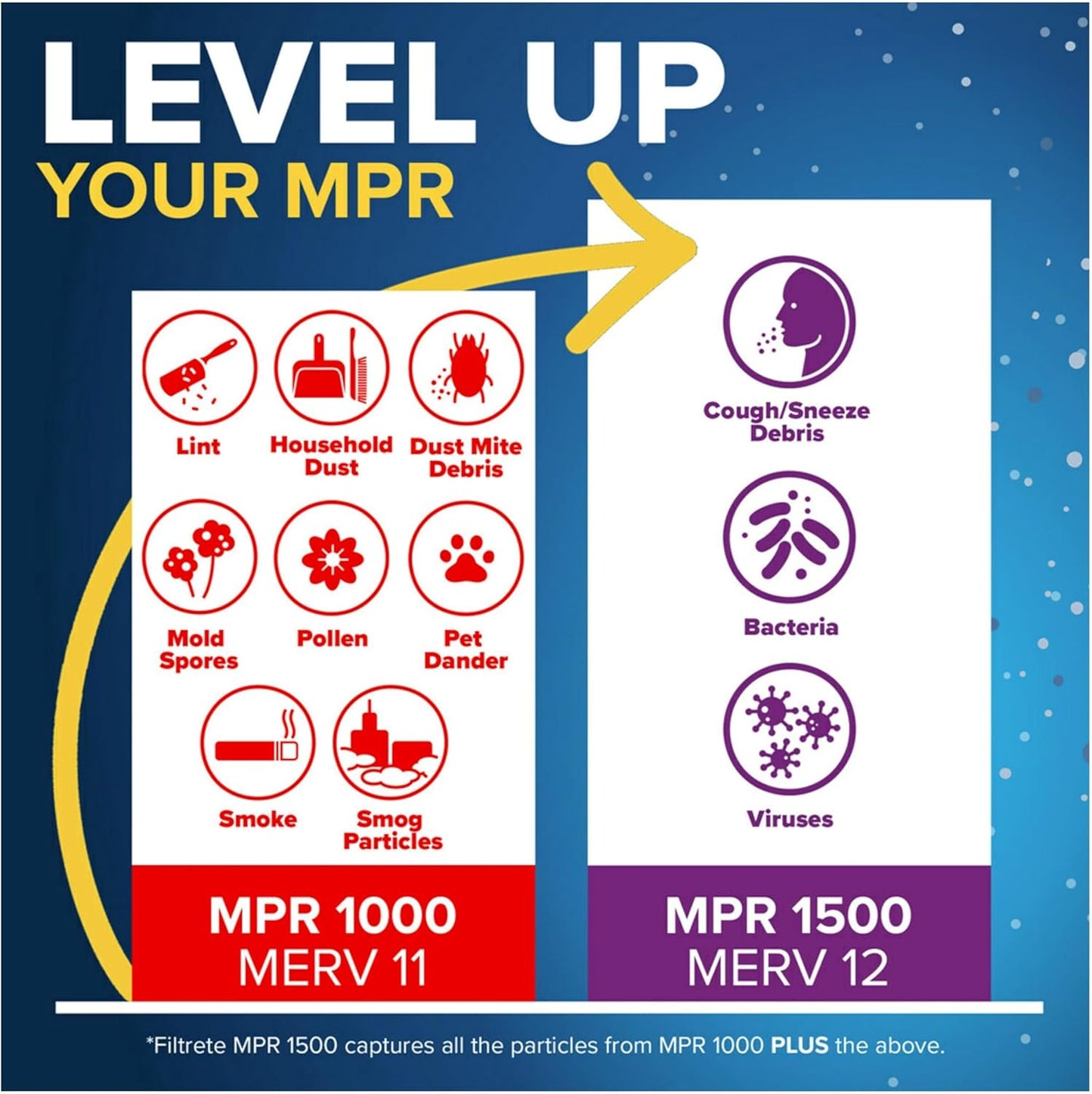 Filtrete 17.5x29.5x1 AC Furnace Air Filter, MERV 11, MPR 1000, Micro Allergen Defense, 3-Month Pleated 1-Inch Electrostatic Air Cleaning Filter, 6 Pack (Actual Size 17.19x29.19x0.81 in)