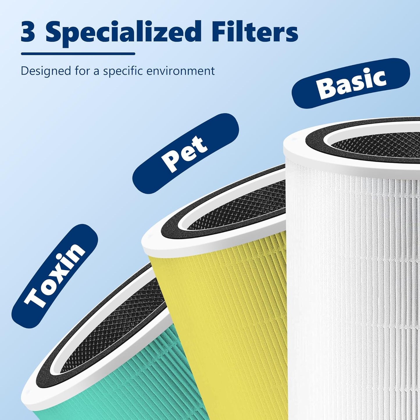 Core 400S Replacement Filter for LEVOIT Core 400S Smart WiFi Air Purifier, Funmit 3-in-1 H13 True HEPA Replacement Filter, Compared to Part # Core 400S-RF, 2 Pack, White