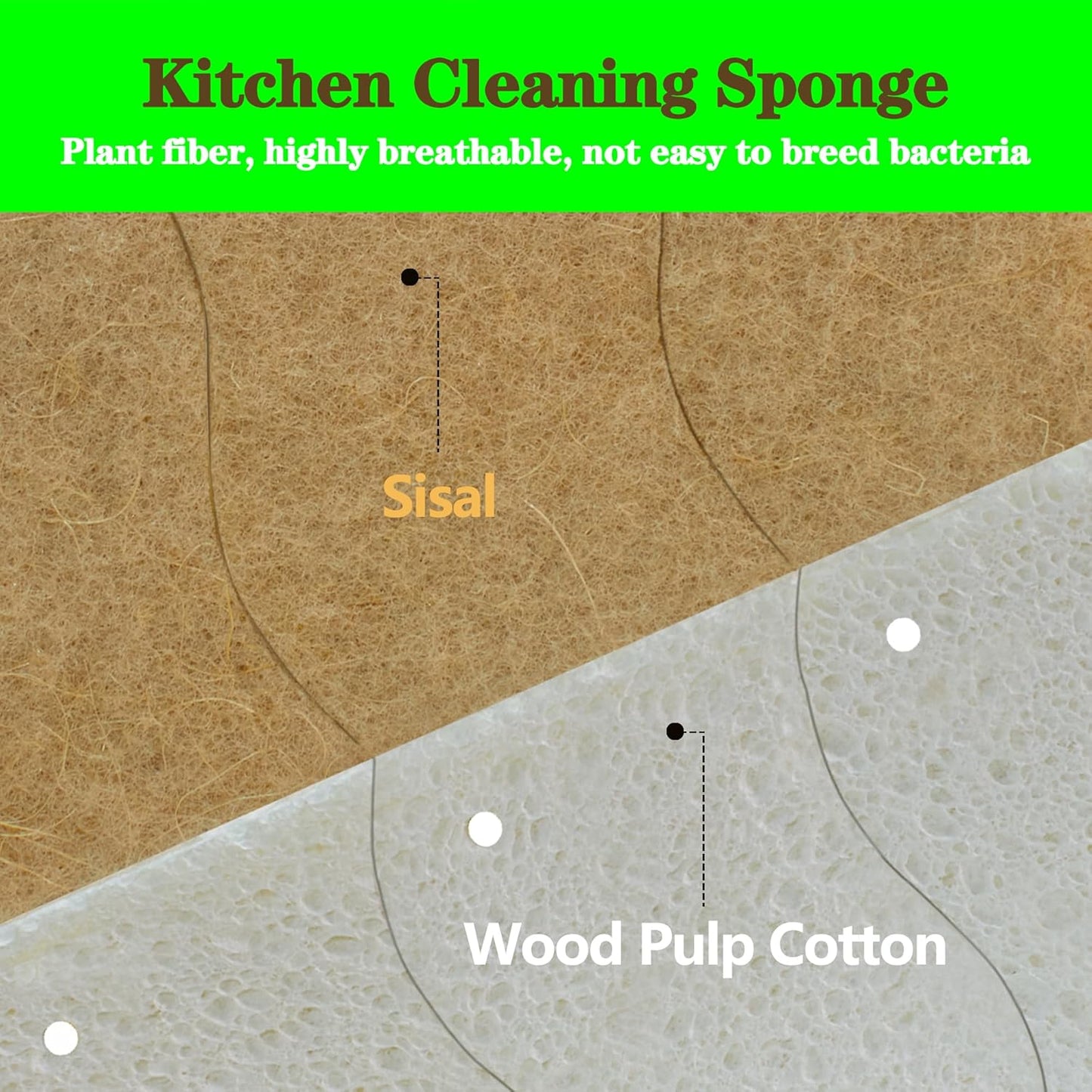 Eco Friendly Cellulose Compostable Biodegradable Kitchen Clean Sponges, for Washing Sink/Pan and Dishwashing, 10 Pack