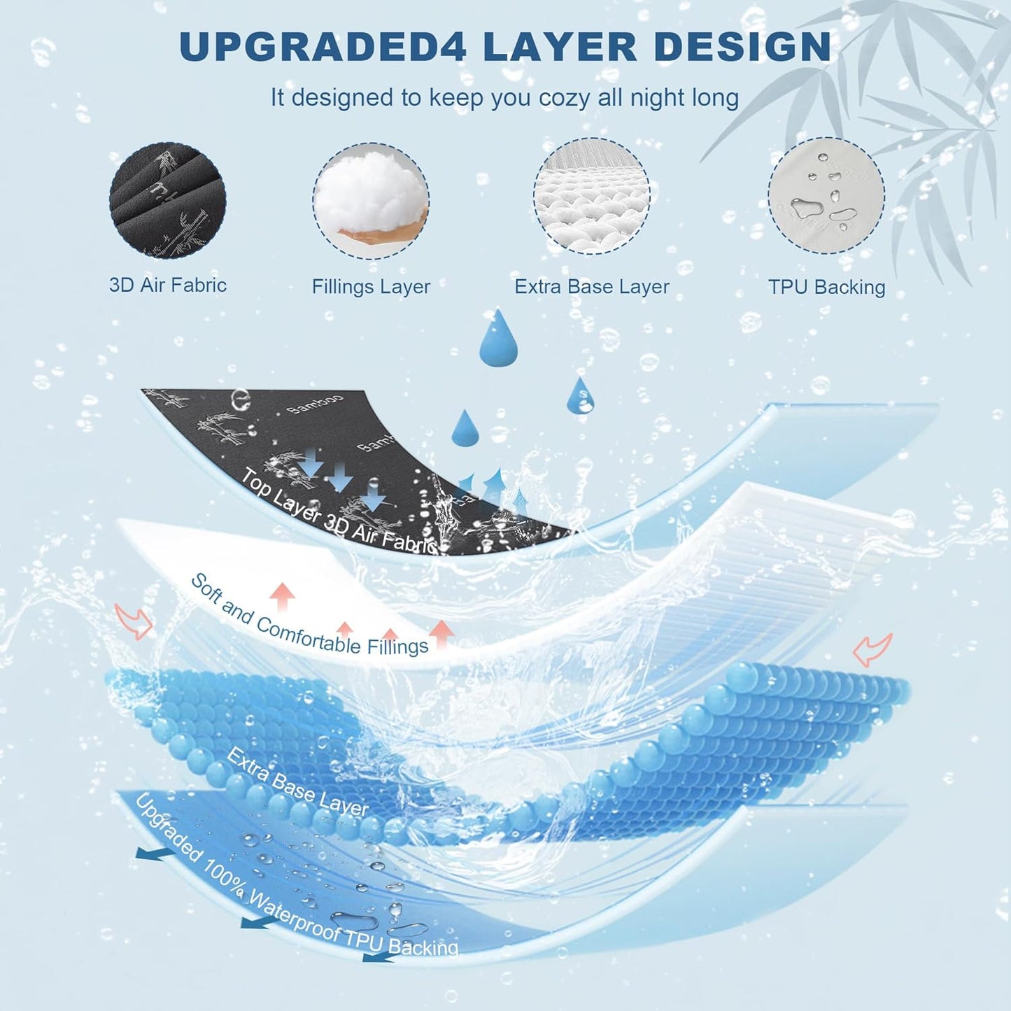 BEDLORE Twin Size Mattress Protector Waterproof, Mattress Pad Fitted 6-15 Inch Deep Pocket, 3D Air Fabric Soft Double Bed Mattress Cover Noiseless Washable for Bedroom, Hotel, Gray