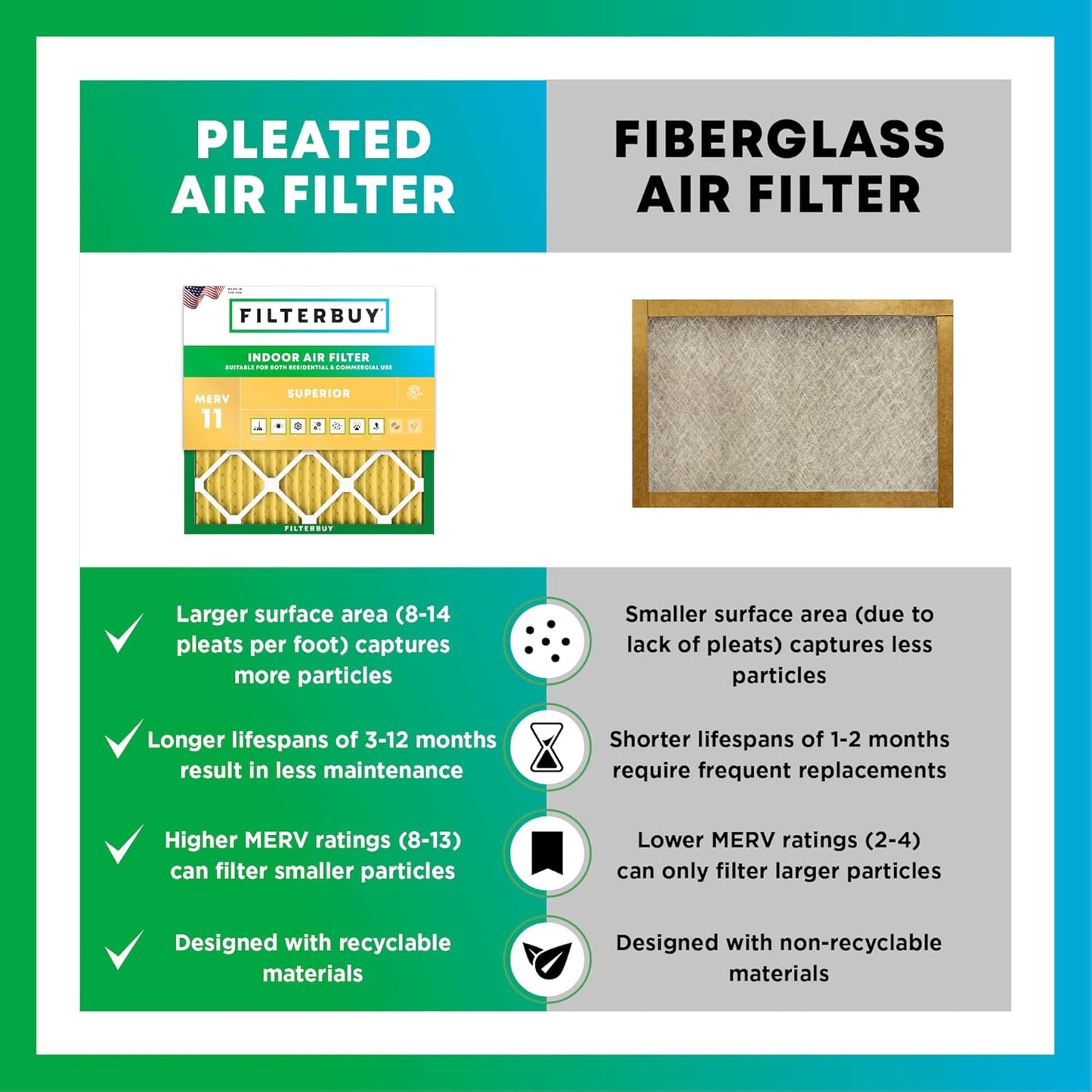 Filterbuy 20x22x1 Air Filter MERV 11 (MPR 1200) Allergen Defense Replacement (4-Pack), Electrostatic Pleated HVAC AC Furnace Filters, Made in USA (Actual Size: 19.50 x 21.50 x 0.75)
