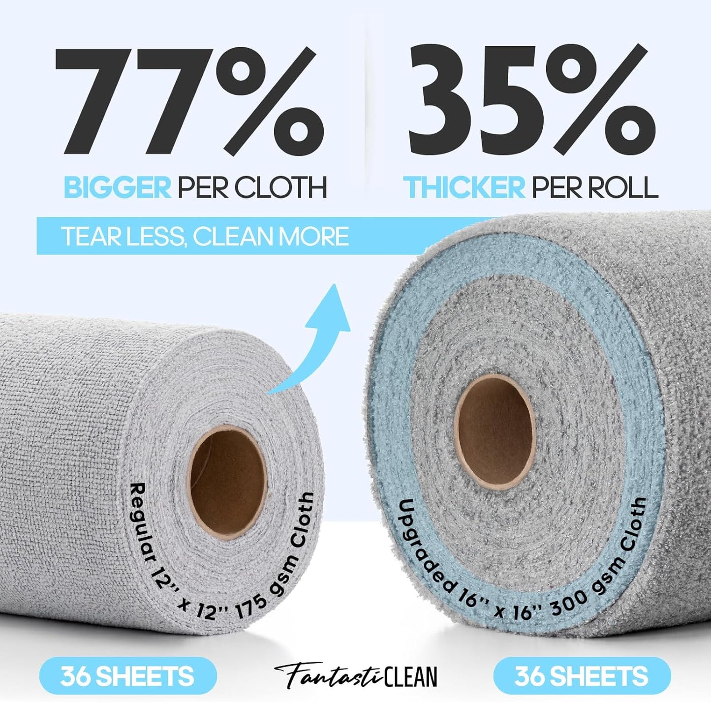 Fantasticlean XL Tear-Away Microfiber Cleaning Cloth Roll, 16'' by 16''- 36 Sheets, Thick & Large Detailing Towels, Ultra Absorbent, Lint-Free Reusable Wipes for Home, Car or Outdoor (Glossy Blue)