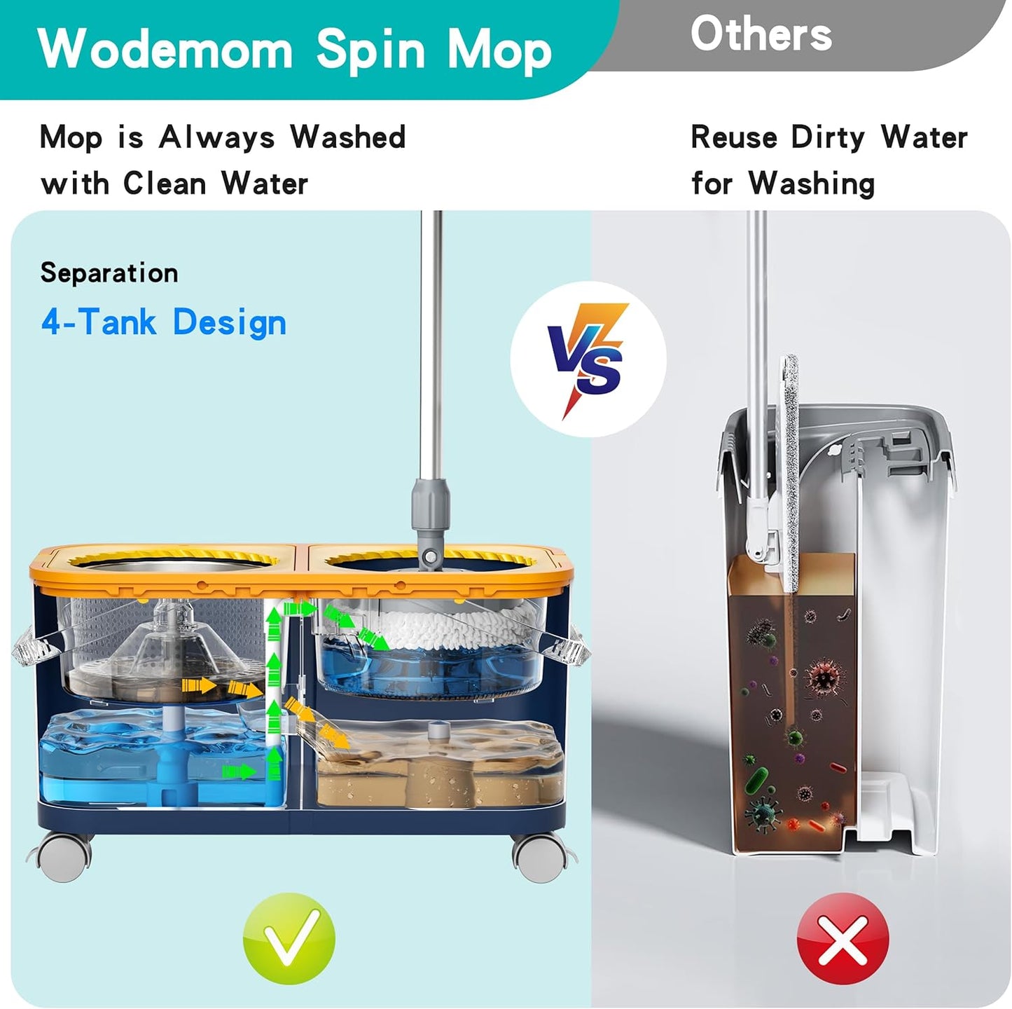 2025 Upgraded Spin Mop and Bucket with Clean & Dirty Water Separation, 360° Swivel Wheels, Hands-Free Wringer, 6 Microfiber Mop Heads for Home Floor Cleaning – Blue/Yellow