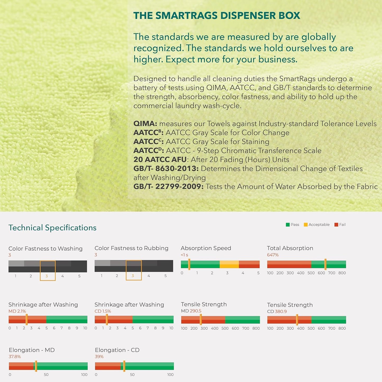 Arkwright Smart Rags in Box - (Pallet of 14400) Lint Free Microfiber Cleaning Cloth, Scratch & Streak-Free, Dispensable Wash Towels for Cars, Window Glass, and Auto Shop, 12 x 12 in, Green