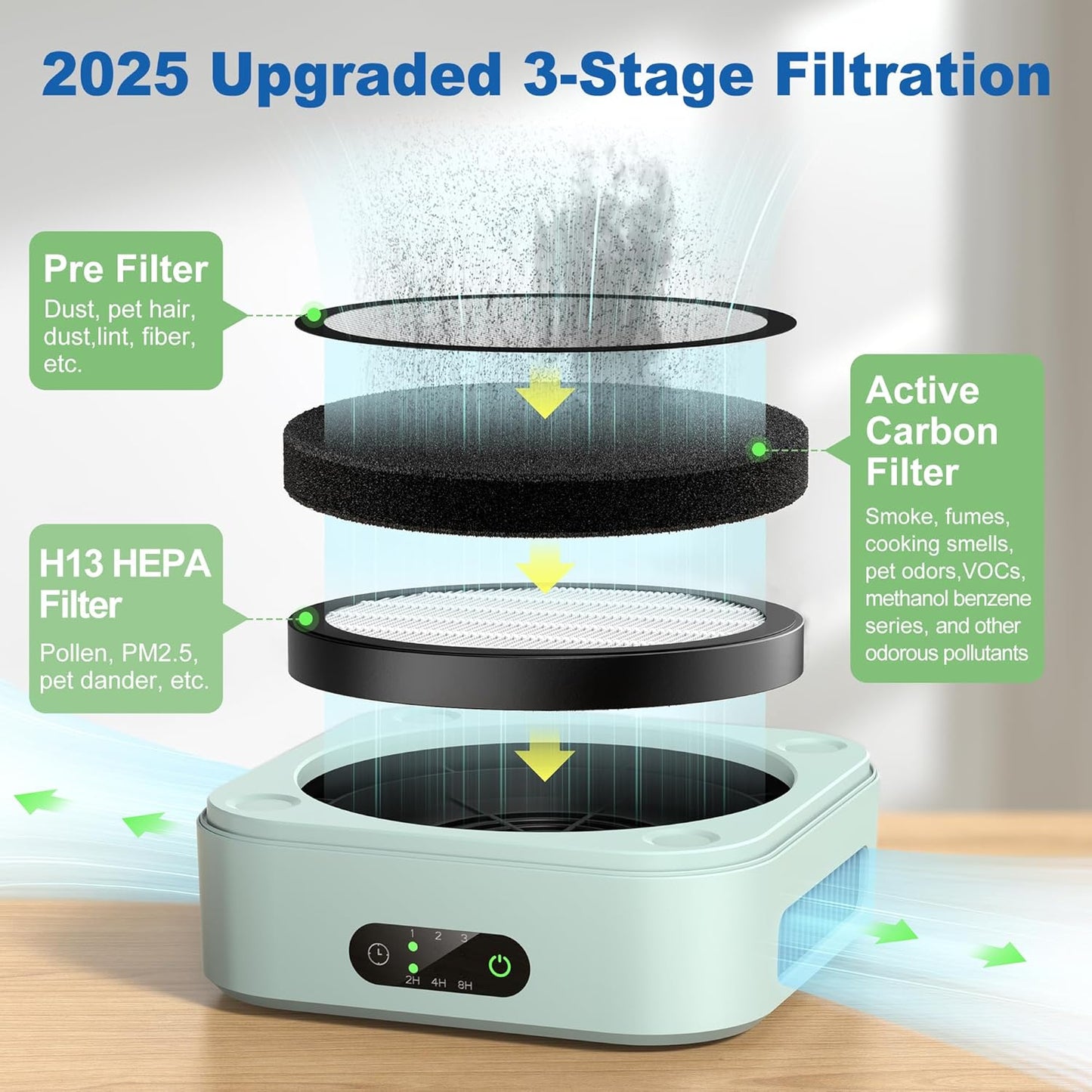 Air Purifiers for Home 600 Sq.Ft, TDBYWAE H13 True HEPA Air Purifier with USB Cable for Pets Dust Dander Pollen Odor Smoke, Small Portable Air Purifier for Bedroom Office Desktop Car RV (Green)