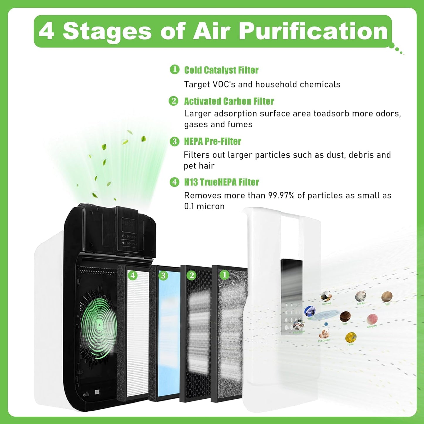 HSP001 True HEPA Filter Replacement, Compatible with Hathaspace HSP001 Air Purifier, 4 in 1 H13 True HEPA and Activated Carbon Pre-Filter, 2 Pack