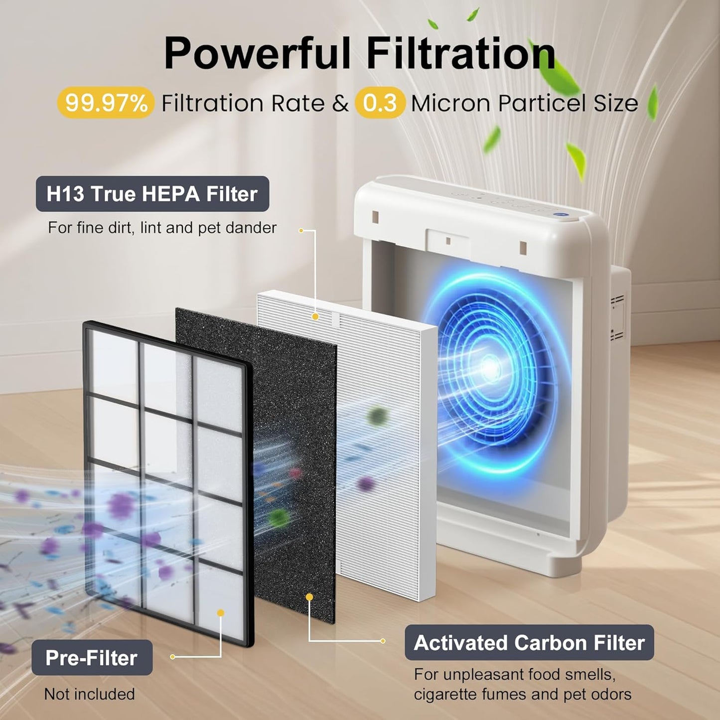 AP-1512HH Filter Replacement for Coway Airmega AP-1512HH and Airmega 200M Air Purifiers, 2 HEPA and 6 Carbon Filters Set, Compared to Part # 3304899