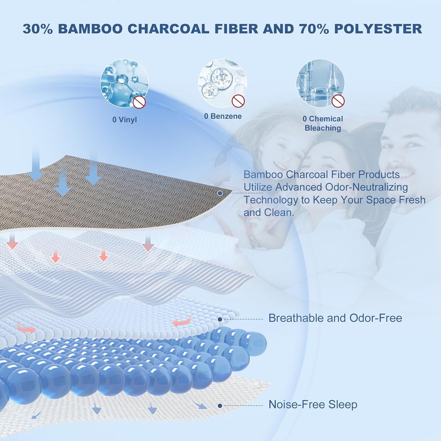 GRT Queen Mattress Protector Waterproof, Breathable Bamboo Charcoal Fiber Mattress Cover, Noiseless and Odor Free Upgraded Mattress Protector with Double-Barrier Protection, 8"-26" Deep Pocket