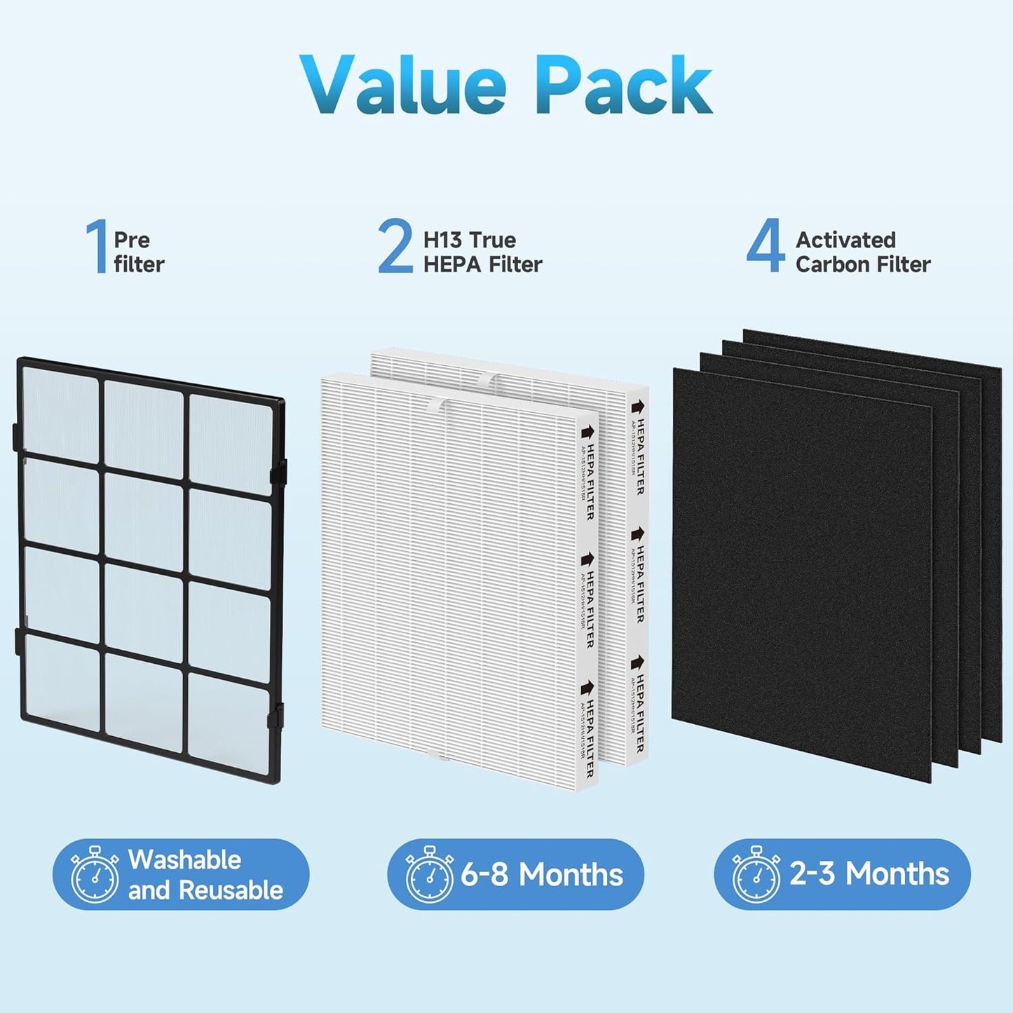 AP-1512HH Replacement filter Compatible with Coway Airmega AP-1512HH and Airmega 200M Air Purifi-ers, 2 Filters and 4 Carbon Filters with 1 Washable Pre-filter, Compared to Part #3304899, 2 Pack