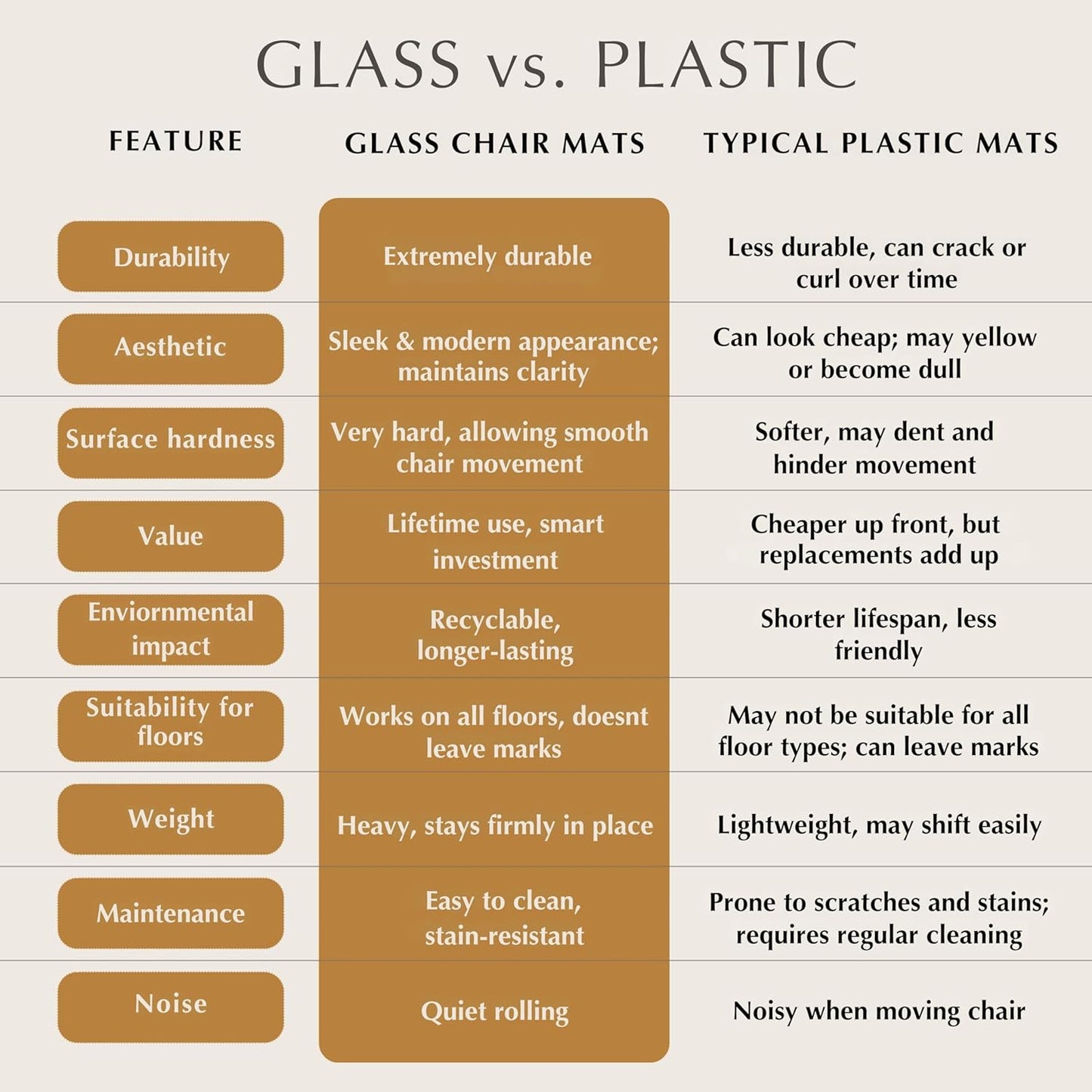 Exclusive Beveled Edge Glass Chair Mat for a Smooth Glide and Easy Roll On/Off by Clearly Innovative, Ultimate Office Chair Mat for Carpet or Hardwood Floor, 36x46