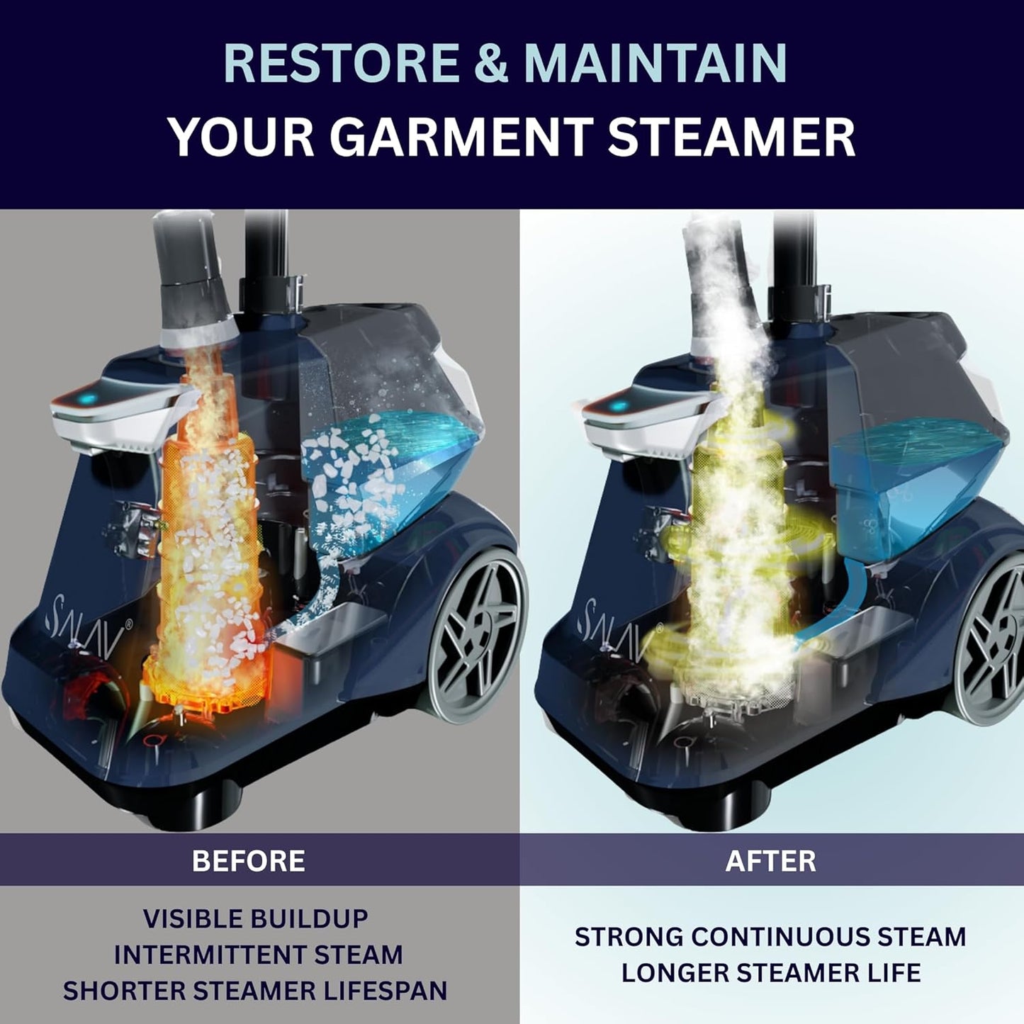 Garment Steamer Descaling Solution Decalcifier Packets for Mineral Deposits and Build-up Removal, Maintenance for Clothes, Works with all Garment Steamer Brands, Cleans Build Up, 10 packs