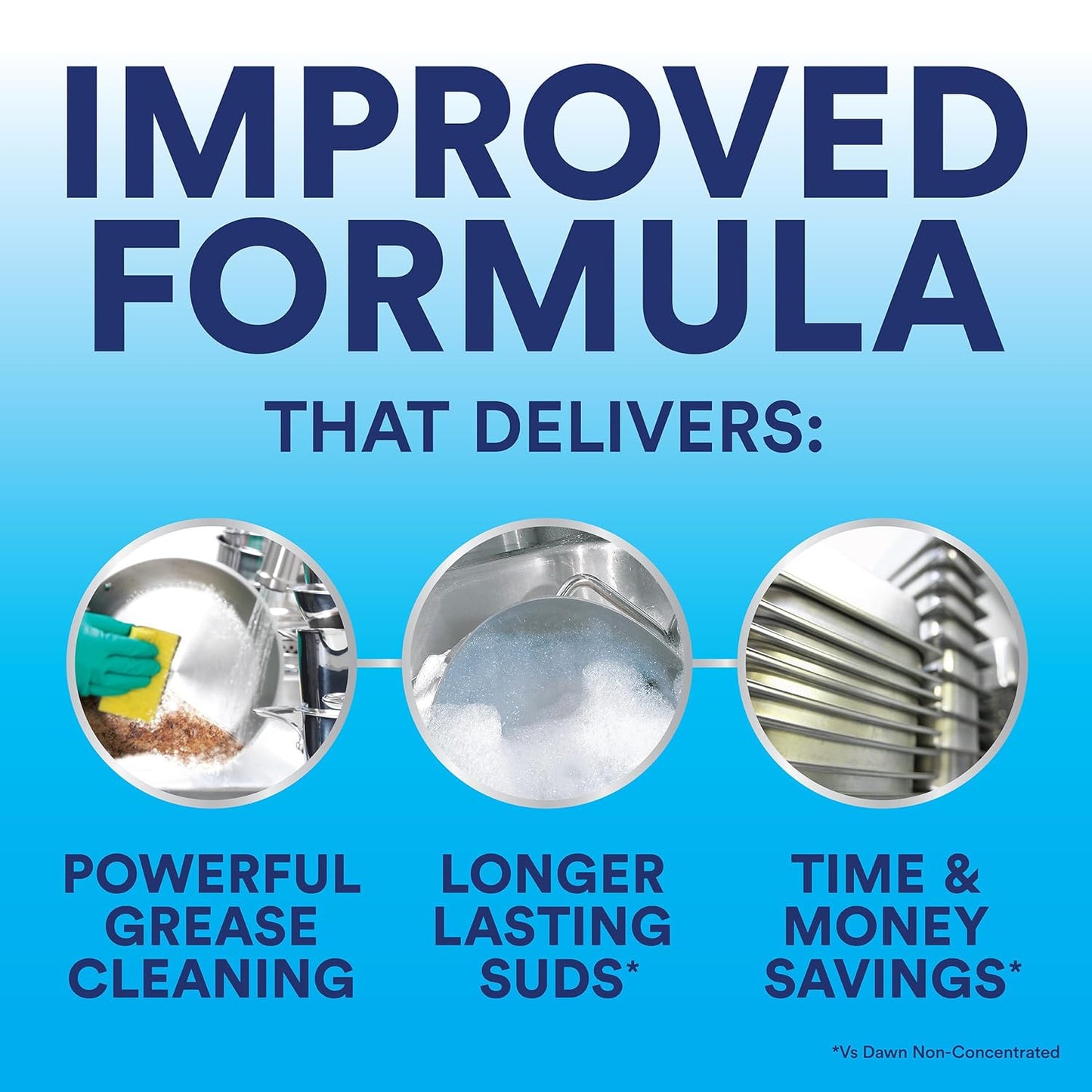 Dawn Professional Manual Pot and Pan Detergent, Dish Soap, Liquid Concentrate, 1 Gallon (Case of 2) with 1 Pump