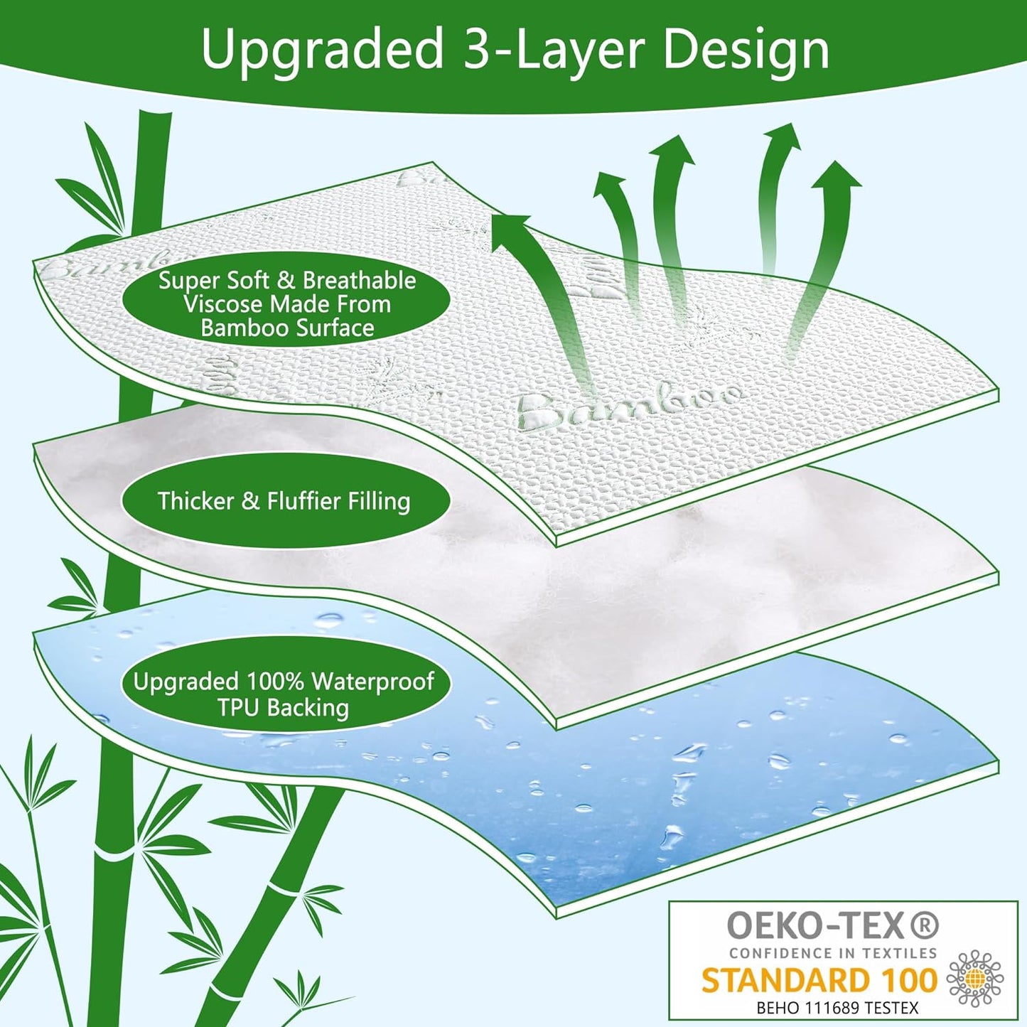 GOONIK Split King Mattress Protector for Adjustable Bed, Breathable Bamboo Viscose Waterproof Split King Mattress Pad Cover with 6-18 inches Deep Pocket