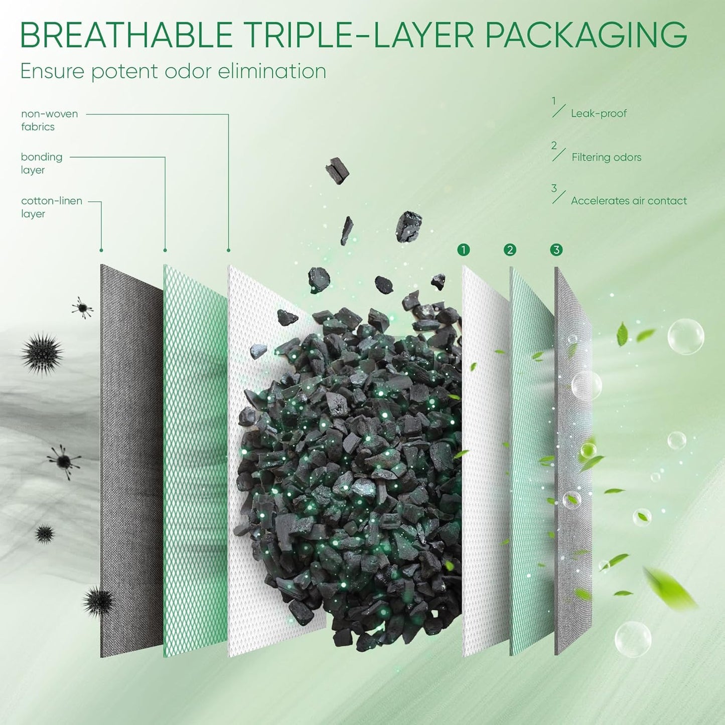 Activated Charcoal Odor Absorber,Large 4x200g w Hooks Nature Odor Eliminator for Strong Odor,Bamboo Charcoal Air Purifying Bags,Moisture Absorbers for Fresh Home Car Closet Pet,Smoke Smell Deodorizer