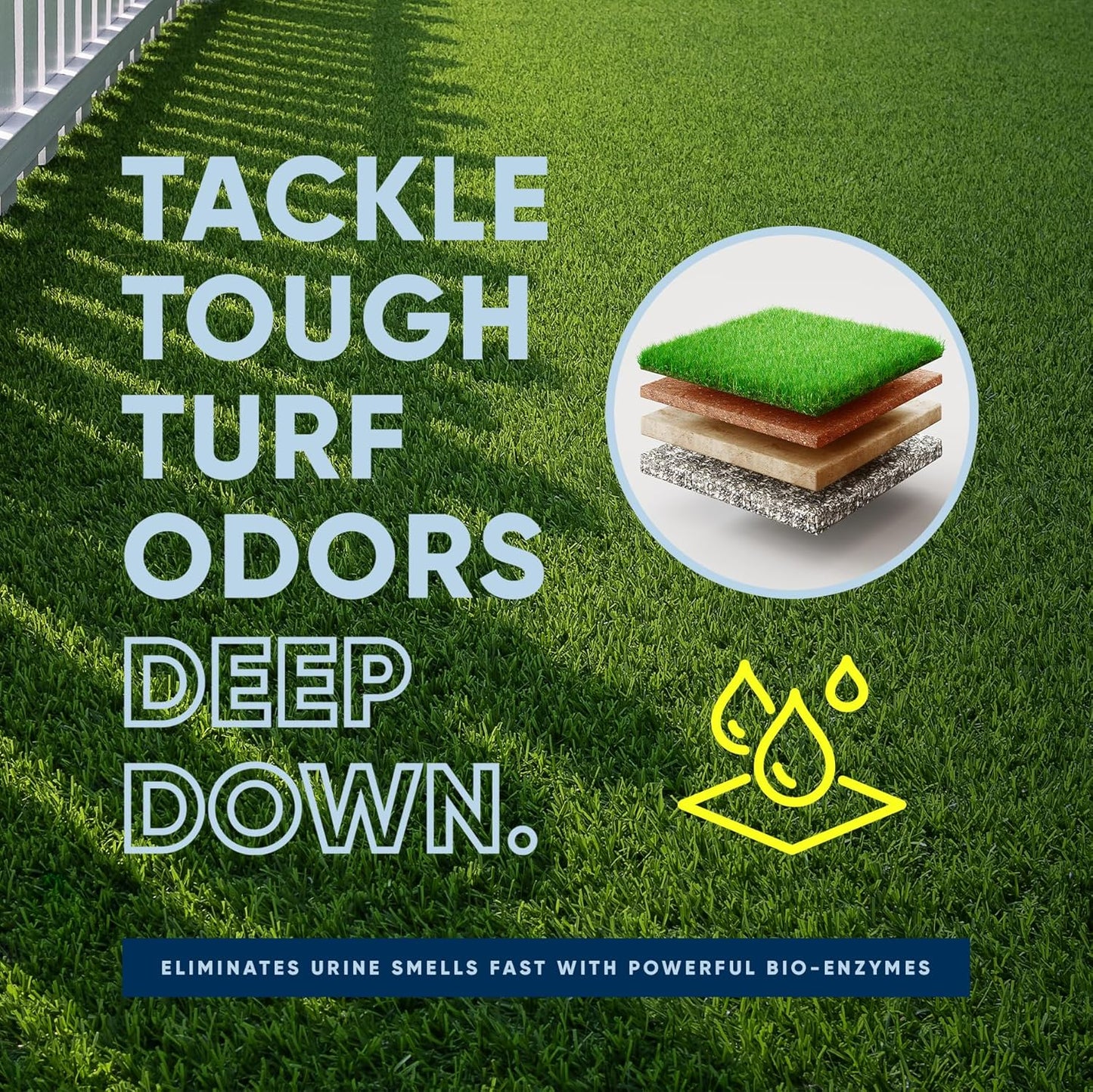 Eco Strong Outdoor Odor Eliminator Outside Dog Urine Enzyme Cleaner Powerful Pet, Cat, Animal Scent Deodorizer | Professional Strength for Yard, Turf, Kennels, Patios, Decks (160 oz Bundle w Sprayer)