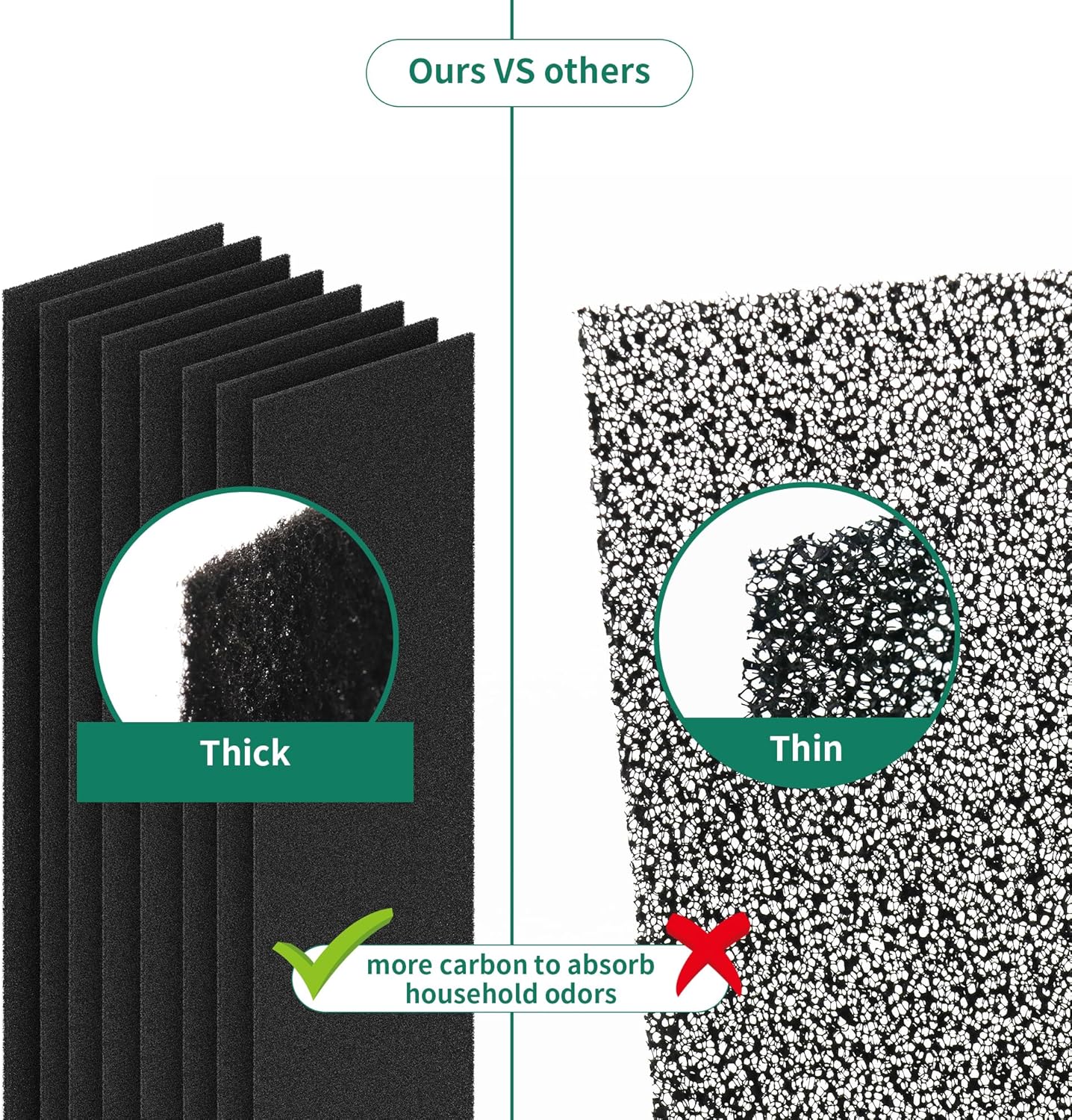 4 Packs Plastic Frame FLT4825 Replacement Filters B Compatible with AC4825 AC4825W AC4300 AC4800 AC4900 AC4850 Air Cleaner Purifier, 4 H13 True HEPA Filters and 8 Activated Carbon Pre-Filters